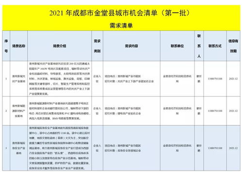 金堂發(fā)布城市機(jī)會(huì)清單，聚焦技術(shù)推廣服務(wù)激發(fā)新動(dòng)能