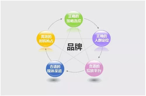 戮默科技 專業(yè)化廣告投放服務(wù)，打造企業(yè)強勁流量與精準(zhǔn)推廣新引擎